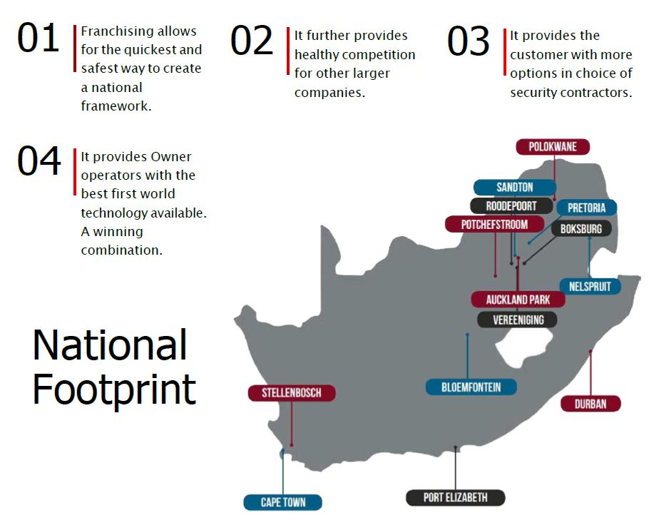 NATIONAL FOOTPRINT